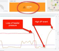 IAC-Smart-Plant-GEN-4-Failure-Alert-Screen